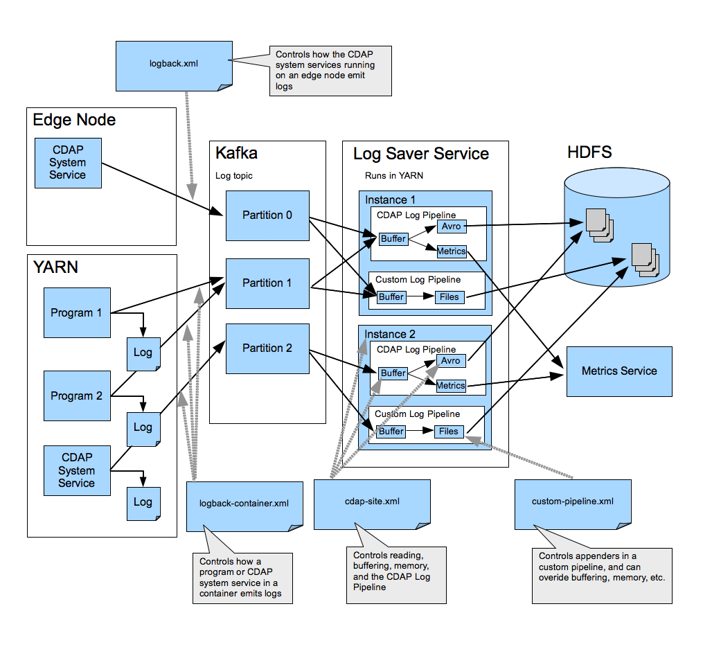 Log систем. Системные логи Kafka. Apache Kafka logs. CDAP.