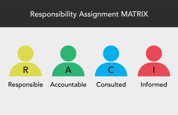 Responsibility assignment matrix (RACI)